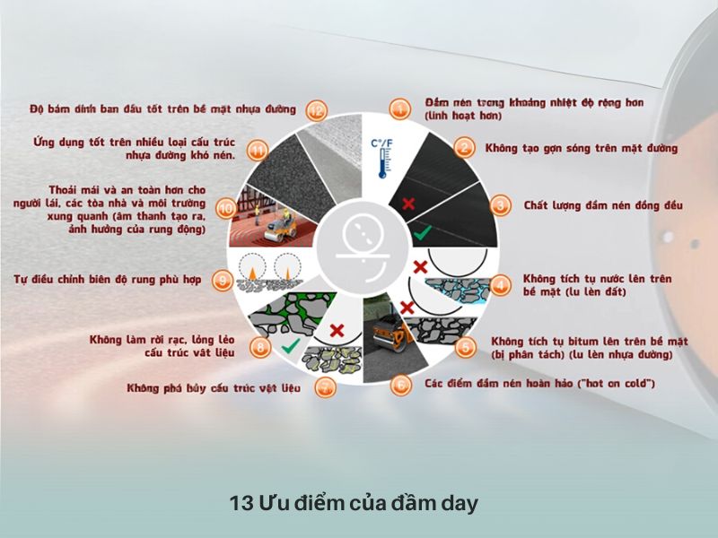 cong nghe dam day (1)