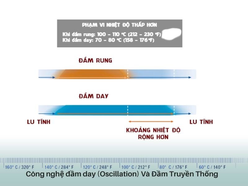 cong nghe dam day (2)